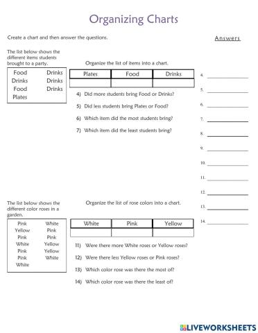 Organizing charts