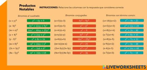 Productos Notables
