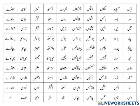 Urdu Counting