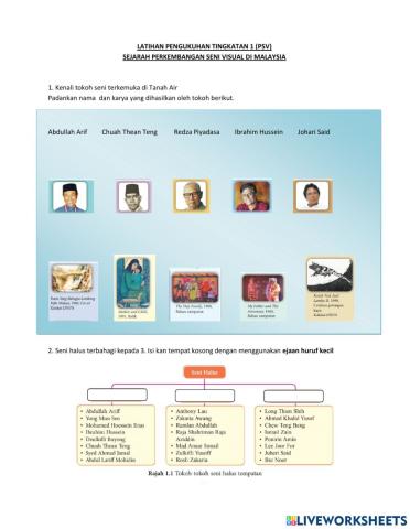 Perkembangan seni visual di malaysia