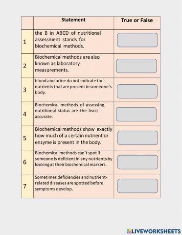 Biochemical methods of nutritional assessment