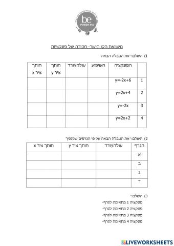 משאוות הישר- חקירה והתאמת גרף לפונקציה