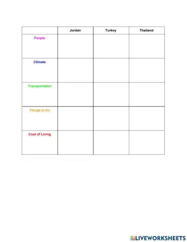 Describing Countries