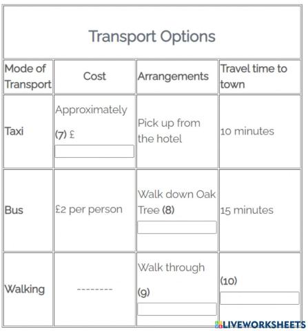 Ielts listening part 2