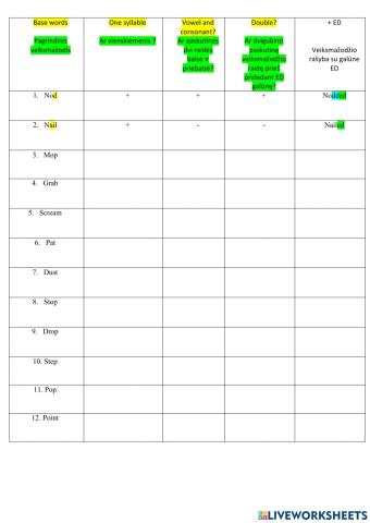 + ed double consonant rule past simple
