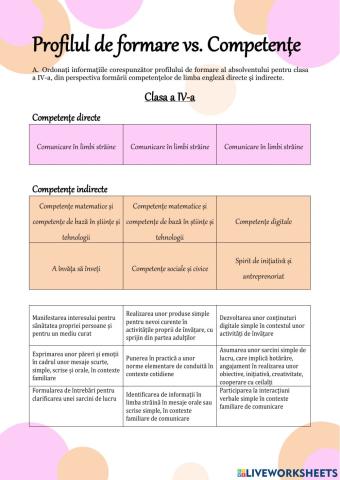 Profilul de formare vs. Competențe directe și indirecte