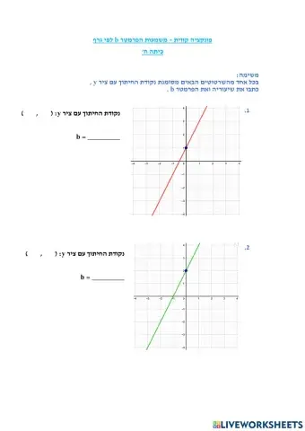פונקציה קווית - חיתוך עם ציר y