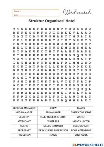 Struktur Organisasi Hotel