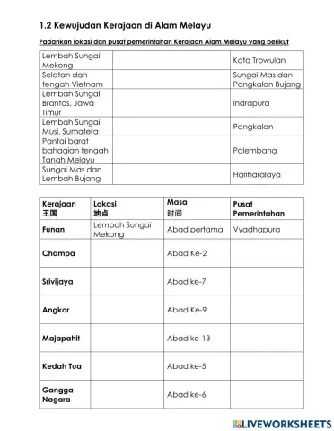 Sejarah tingkatan 2 i 1.2 kewujudan kerajaan alam melayu