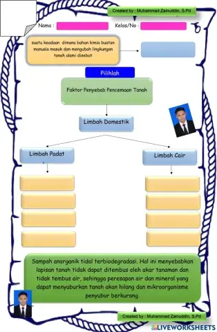 LKPD Pencemaran Tanah