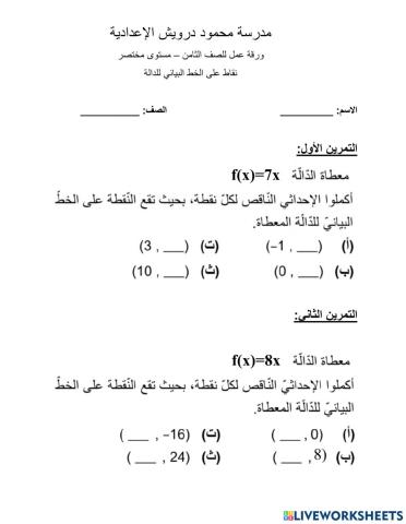 نقاط على الخط البياني للدالة