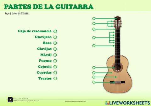 Partes de la guitarra