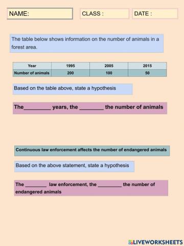 Science Process Skills ( Hypothesis )