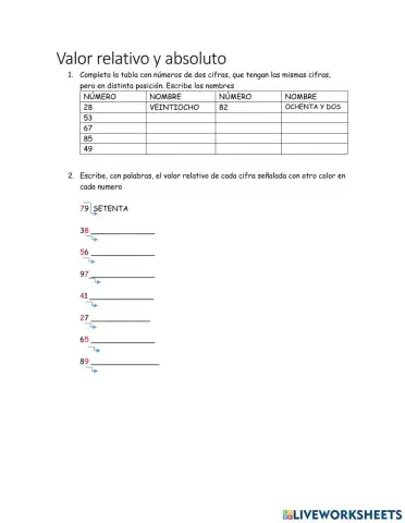 Valor absoluto y relativo