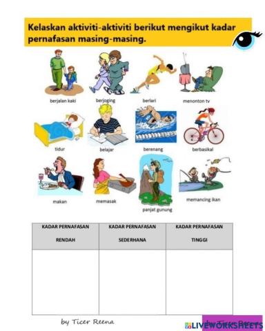 Aktiviti kadar pernafasan