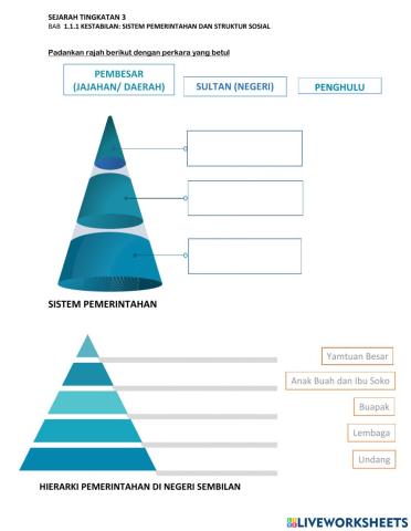 Sejarah tingkatan 3 i bab 1.1.1
