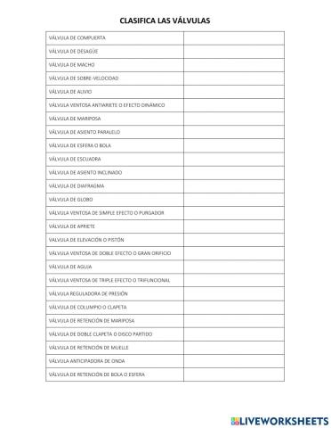 Clasifica las válvulas