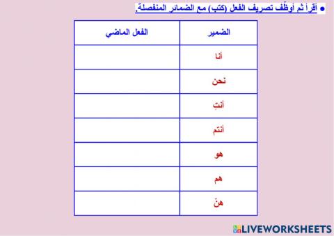 السلامة اللغوية - صورة الفعل الماضي مع الضمائر المنفصلة -١