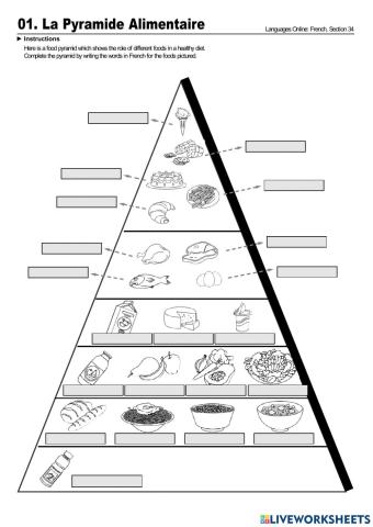 La pyramide alimentaire