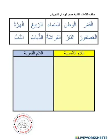اللام الشمسية واللام القمرية