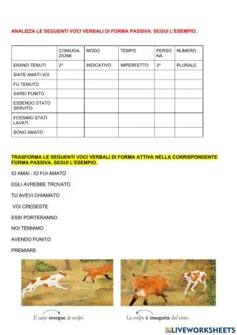 Forma attiva e passiva