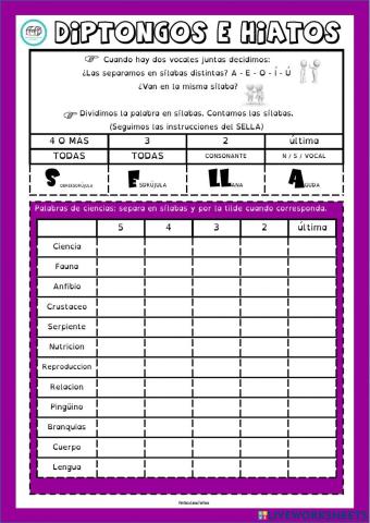 Diptongos e hiatos: CIENCIAS