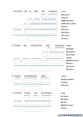 Análisis de sintagmas