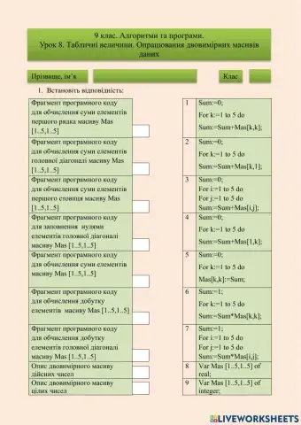 9 клас Урок 8 Опрацювання двовимірних масивів даних
