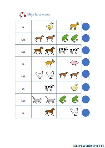 Artículos determinados LA-LAS