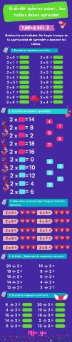 Tabla del 2