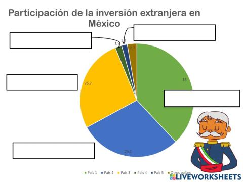 Participación de la inversión extranjera en México en 1911