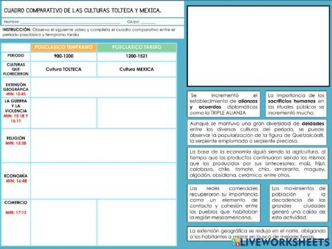 Cuadro comparativo POSCLASICO