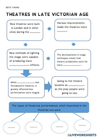 Theatres in late victorian age