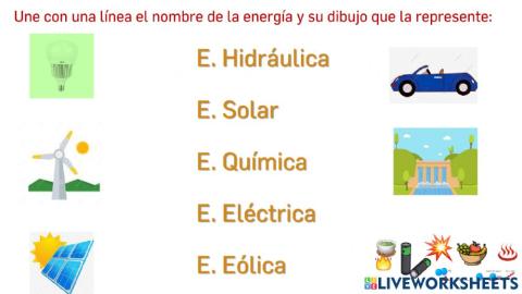 Energías y sus representaciones