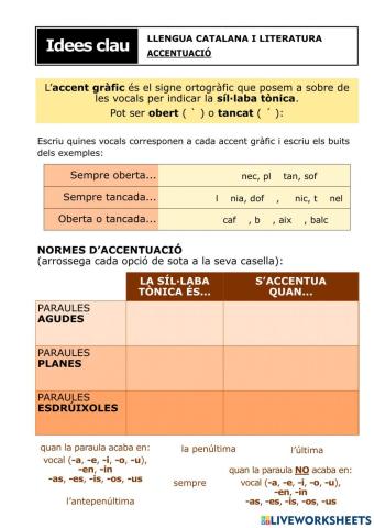 Accentuació - Fitxa Idees Claus