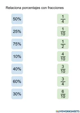 Fracciones y porcentajes