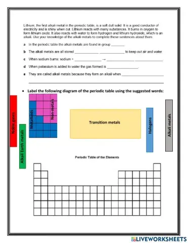 Chemical properties - Equations