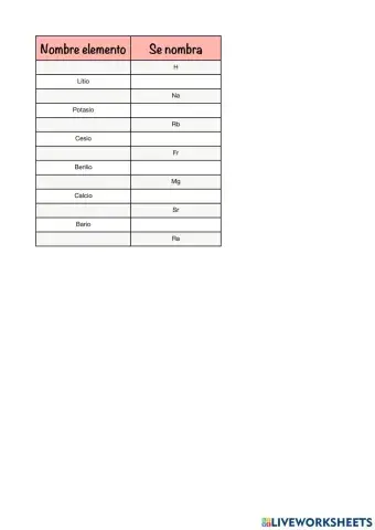 Elementos tabla periódica 2