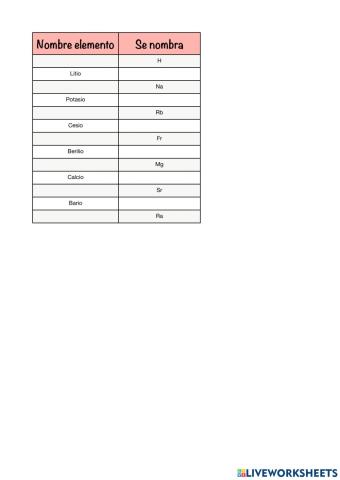 Elementos tabla periódica 2