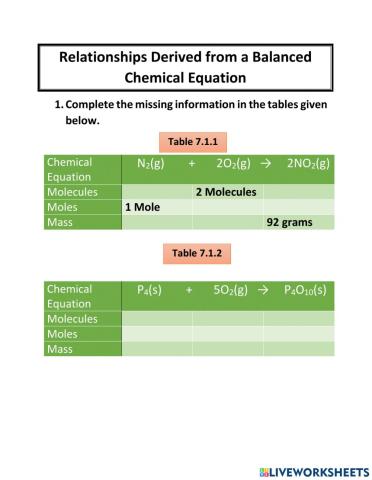 Relationships from Chemical Equation