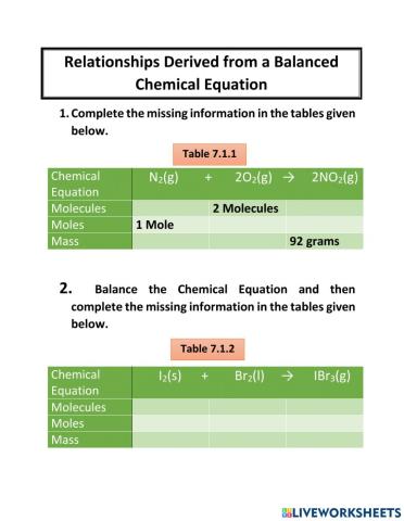 Relationships from Chemical Equation