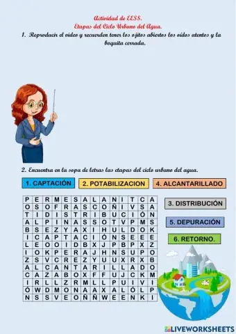 Etapas del Ciclo Urbano del Agua.