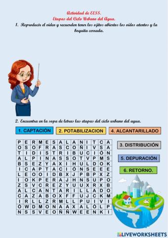 Etapas del Ciclo Urbano del Agua.