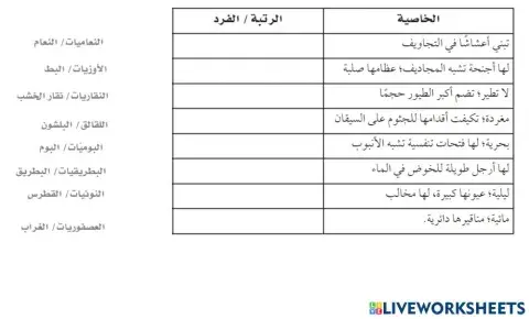 تصنيف الطيور