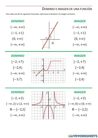 Dominio y recorrido de una función