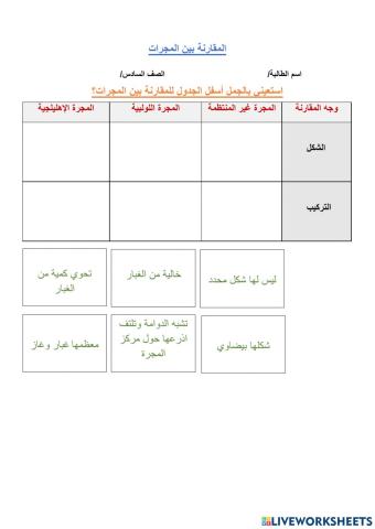 المقارنة بين المجرات