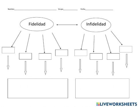 El valor de la Fidelidad