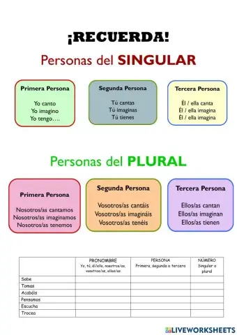 Analiza número y persona