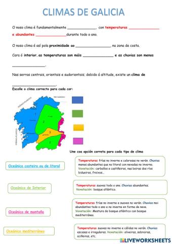 Os Climas de Galicia