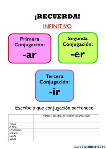 Conjugaciones